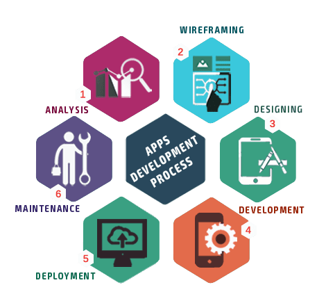 Mobile App Development Company